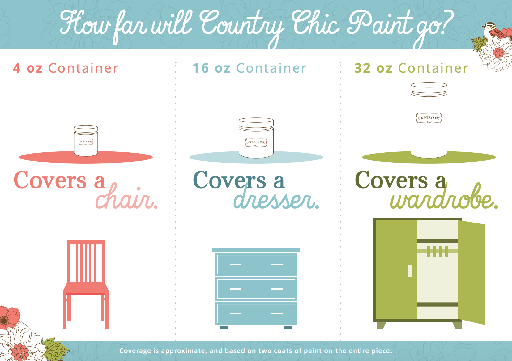 Country Chic Paint - I have to say, I think Cait made the perfect